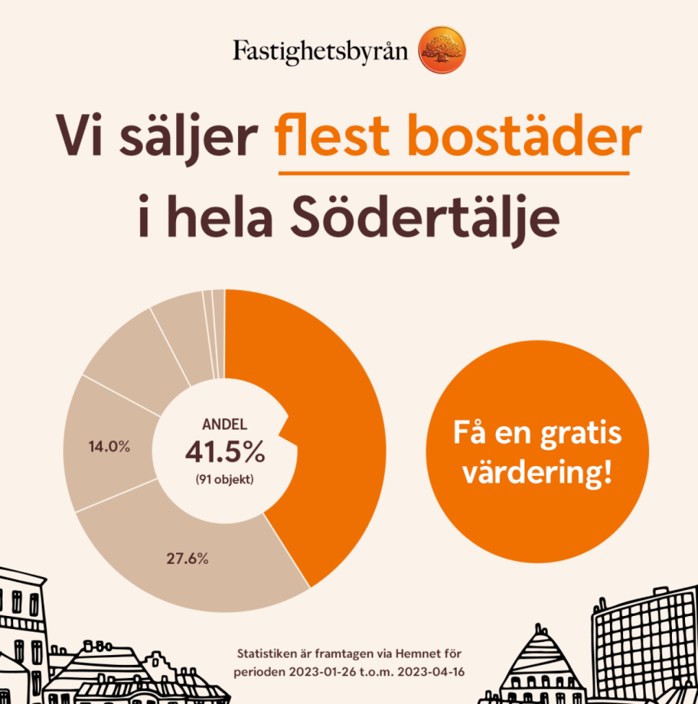 Swedbank-flest-bostader